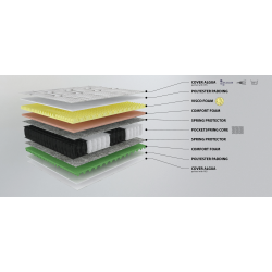 Springmadras - medium h�rdhed