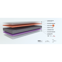 Skummadras - medium h�rdhed (vendbar)