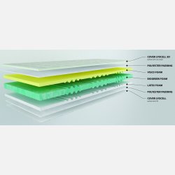 Skummadras 2-i-1 (vendbar)
