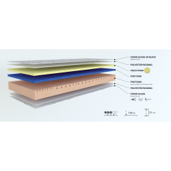 Skummadras - medium h�rdhed